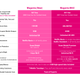 Here’s what you get with T-Mobile’s new Magenta and Magenta Max plans.